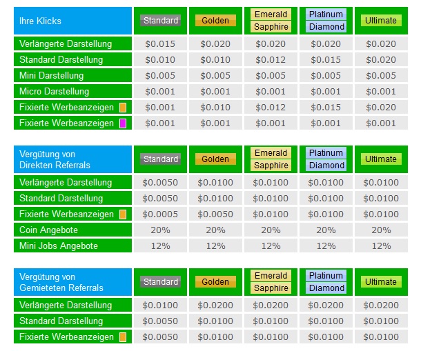 Neobux Referal Earning